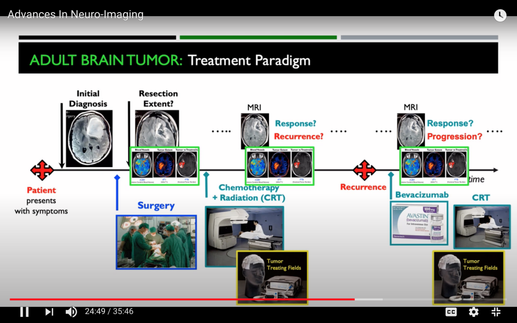 Treatment path and Neuro-Imaging